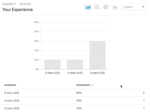 wpforms surveys - OptinMonster use wpforms surveys to visualize and report on data