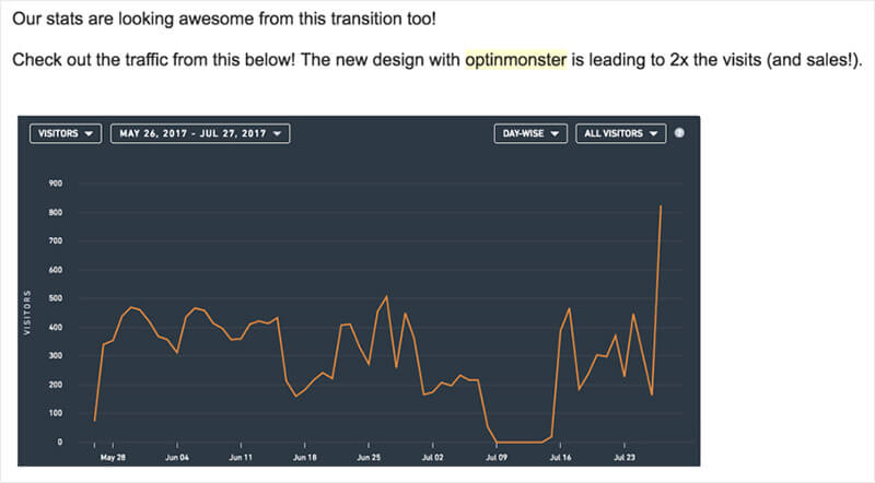 clickbank_results-1024x502 - OptinMonster ClickBank recovers abandoning visitors with an exit-intent optin
