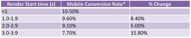 duda rst mobile conversions - OptinMonster duda rst mobile conversions