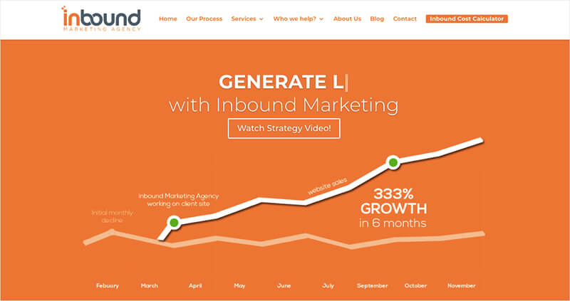 IBhomepage800x423 - OptinMonster Inbound Marketing used OptinMonster to increase conversions.