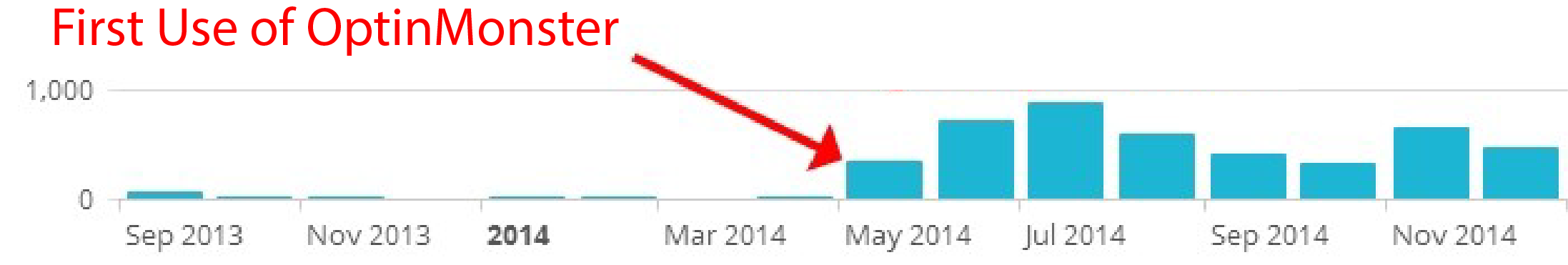 Lightbox Optins Increased Conversions 2100% Lightbox Optins Increased Conversions 2100%
